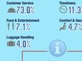 How airlines use Twitter - October 2011 [INFOGRAPHIC]