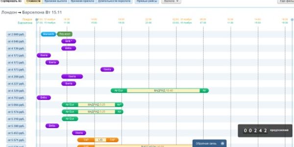 Travel search within Facebook to find flights to see friends