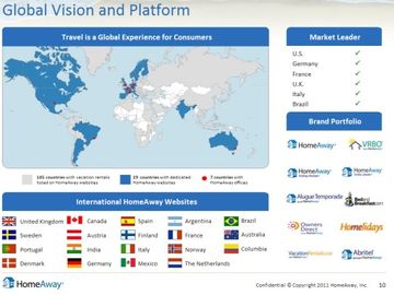 HomeAway alters North America lineup as lock-up period ends