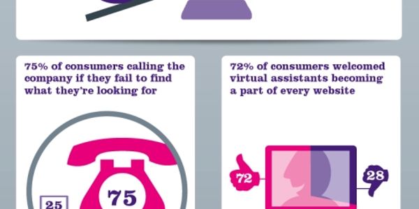Step aside Siri, virtual rivals Lisa, Eva and Anna coming to a smartphone near you