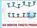 How airlines use Twitter - November 2011 [INFOGRAPHIC]