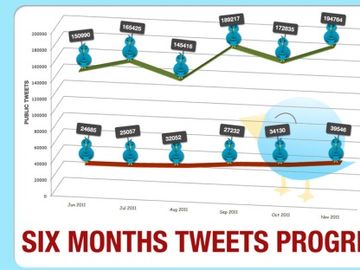 How airlines use Twitter - November 2011 [INFOGRAPHIC]