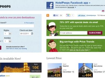 TLabs Reprise - HotelPeeps 12 months on