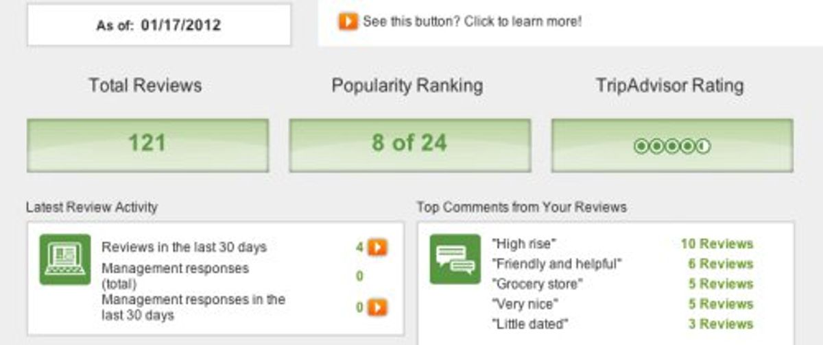 TripAdvisor analytics tools enable hoteliers to monitor the competition