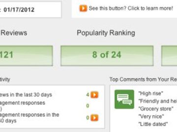 TripAdvisor analytics tools enable hoteliers to monitor the competition