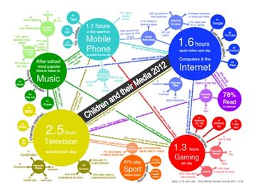 Kids today, travellers of the future and how they consume media now
