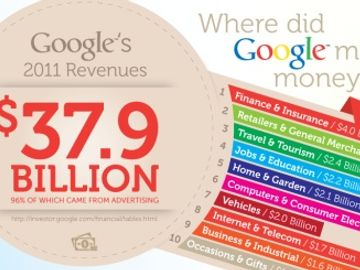 Is Booking.com the travel king of Google AdWords? [INFOGRAPHIC]