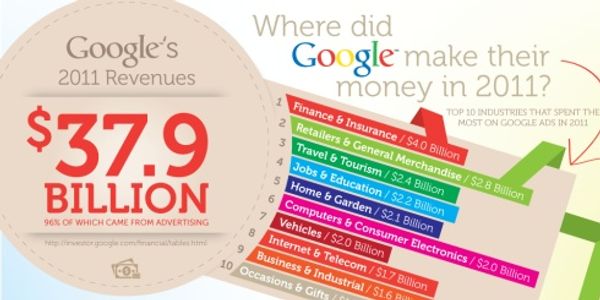Is Booking.com the travel king of Google AdWords? [INFOGRAPHIC]