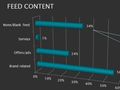 How airlines are beginning to play with Google Plus [INFOGRAPHIC]