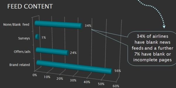 How airlines are beginning to play with Google Plus [INFOGRAPHIC]