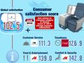 How airlines use Twitter - January 2012 [INFOGRAPHIC]