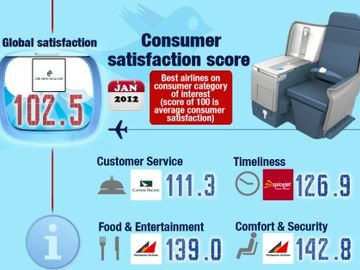 How airlines use Twitter - January 2012 [INFOGRAPHIC]