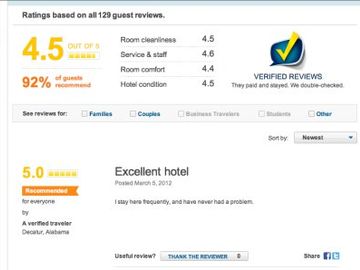Expedia adds Hotels.com to guest hotel reviews but will always trail TripAdvisor