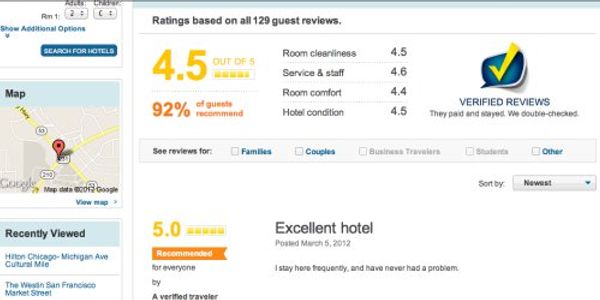 Expedia adds Hotels.com to guest hotel reviews but will always trail TripAdvisor
