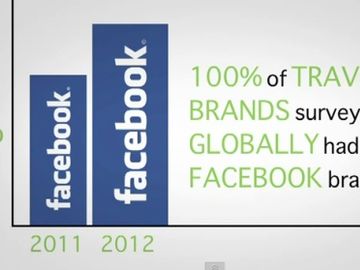 Social media in travel by numbers [VIDEO]