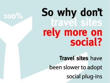TagMan shows travel company reluctance for social plug-ins [INFOGRAPHIC]