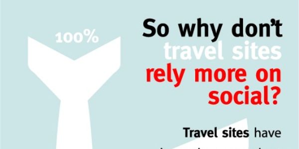 TagMan shows travel company reluctance for social plug-ins [INFOGRAPHIC]