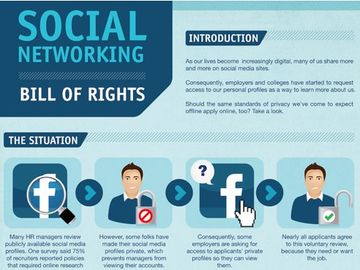 Is a social networking bill of rights needed for travelers? [INFOGRAPHIC]