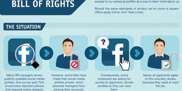 Is a social networking bill of rights needed for travelers? [INFOGRAPHIC]