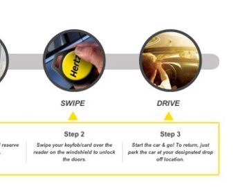 Futuristic RFID is here and now for Hertz on Demand and Zipcar