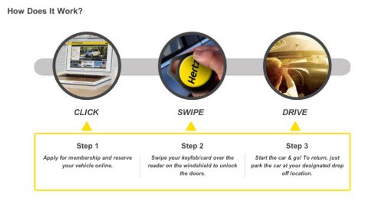 Unlock Your Destination with Hertz Car Hire () Unlock Your Destination with Hertz Car Hire
