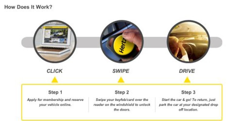 Unlock Your Journey with www.hertz.com Car Rental: Your Global Gateway to Seamless Mobility () Unlock Your Journey with www.hertz.com Car Rental: Your Global Gateway to Seamless Mobility