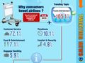 How airlines use Twitter - March 2012 [INFOGRAPHIC]