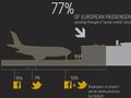 Airports and social media - channels, use and service [INFOGRAPHIC]