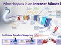 What happens in a minute on the web? [INFOGRAPHIC]