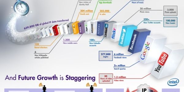 What happens in a minute on the web? [INFOGRAPHIC]