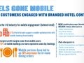 Cost and value of hotel marketing [INFOGRAPHIC]