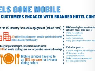 Cost and value of hotel marketing [INFOGRAPHIC]