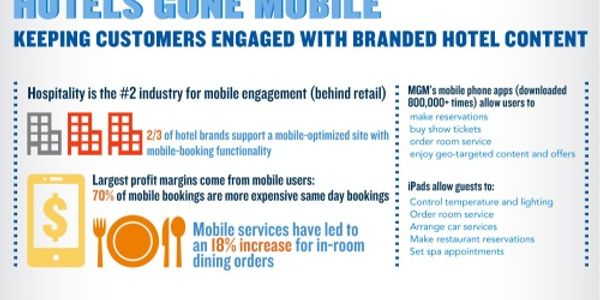 Cost and value of hotel marketing [INFOGRAPHIC]