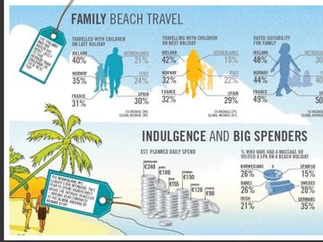 Expedia revamps package holiday pages following global research