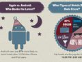 What is driving the online impulse hotel buyer? [INFOGRAPHIC]