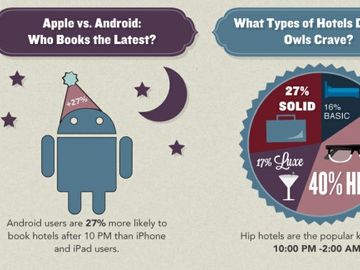 What is driving the online impulse hotel buyer? [INFOGRAPHIC]