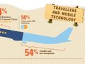 How mobile technology is changing travel [INFOGRAPHIC]