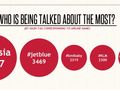 Airlines dip their toes in the Instagram pool [INFOGRAPHIC]