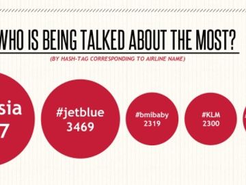 Airlines dip their toes in the Instagram pool [INFOGRAPHIC]