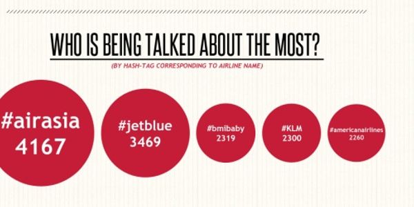 Airlines dip their toes in the Instagram pool [INFOGRAPHIC]