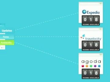 SiteMinder secures $5.1M investment package, plots global spread