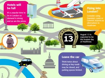 Carlson Wagonlit Travel shares Olympics survival tips for business travellers [INFOGRAPHIC]
