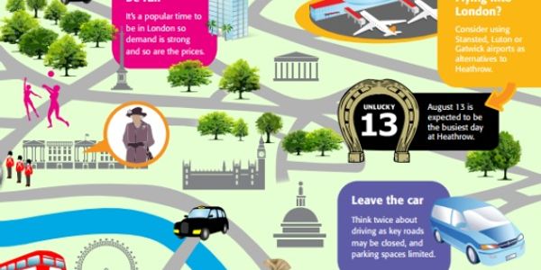 Carlson Wagonlit Travel shares Olympics survival tips for business travellers [INFOGRAPHIC]