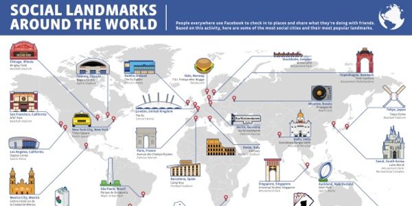 Mining the network - Facebook works out the most popular places on earth from user check-ins