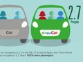 Car-sharing by numbers [INFOGRAPHIC]