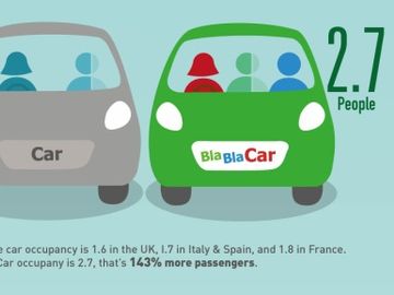 Car-sharing by numbers [INFOGRAPHIC]