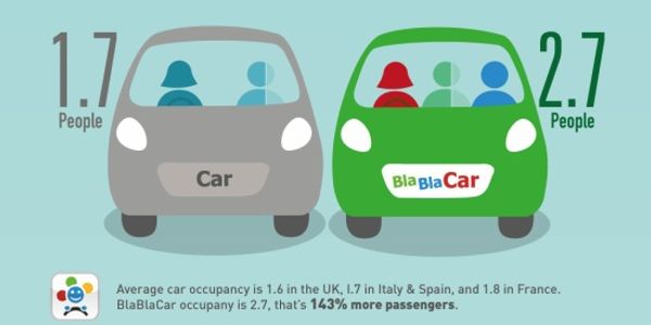 Car-sharing by numbers [INFOGRAPHIC]