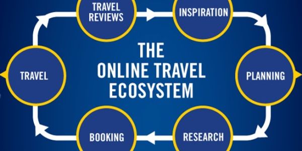 The online travel ecosystem [INFOGRAPHIC]