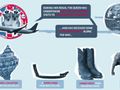 Jubilee watershed: 60 years of air travel [INFOGRAPHIC]