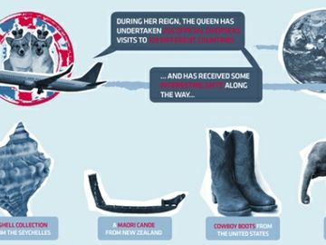 Jubilee watershed: 60 years of air travel [INFOGRAPHIC]